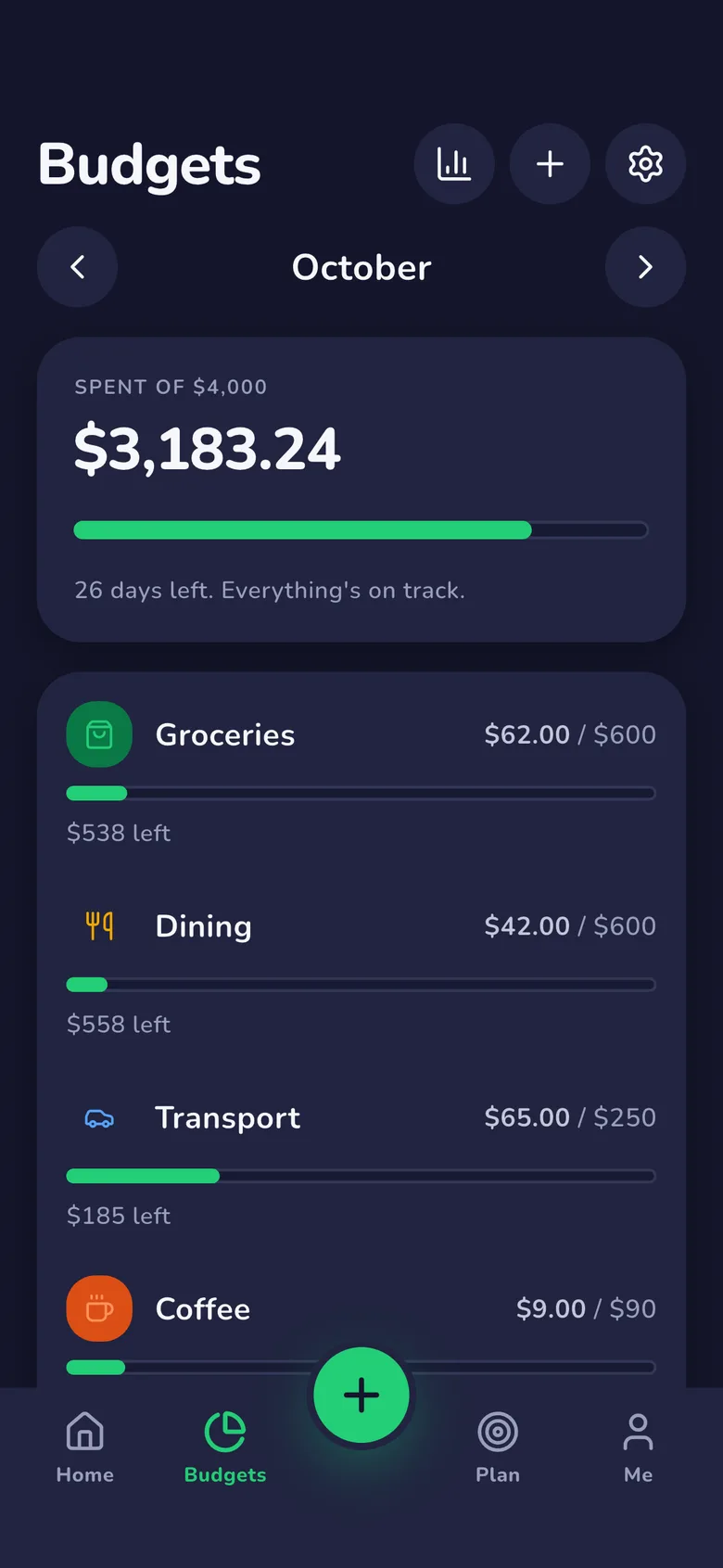 The Budgets tab for October: spending against the overall budget, then Groceries, Dining, Transport and Coffee, each with what's left.