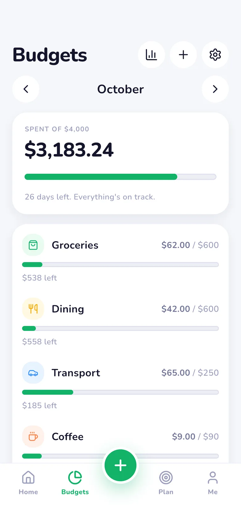 The Budgets tab for October: spending against the overall budget, then Groceries, Dining, Transport and Coffee, each with what's left.