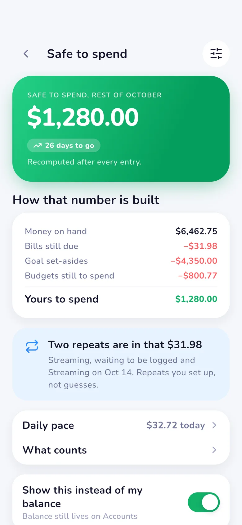 Safe to spend: $1,280.00, and how that number is built — money on hand, minus bills still due, goal set-asides and what's left in budgets.